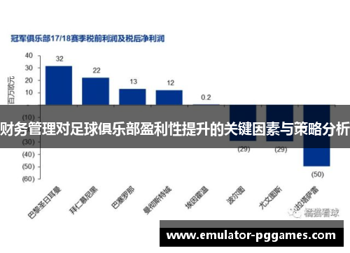 财务管理对足球俱乐部盈利性提升的关键因素与策略分析