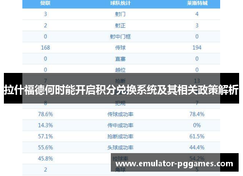 拉什福德何时能开启积分兑换系统及其相关政策解析