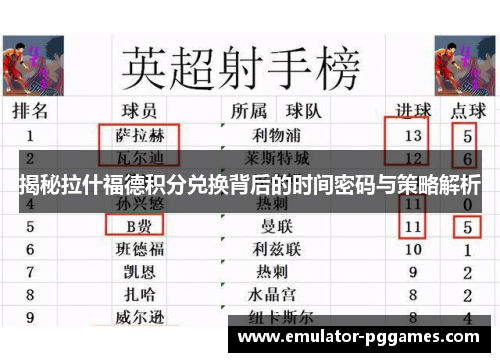 揭秘拉什福德积分兑换背后的时间密码与策略解析 揭秘拉什福德积分兑换背后的时间密码与策略解析