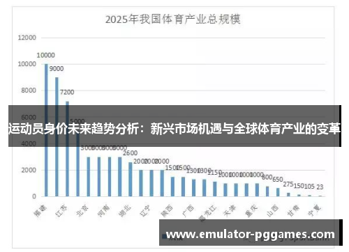 运动员身价未来趋势分析：新兴市场机遇与全球体育产业的变革