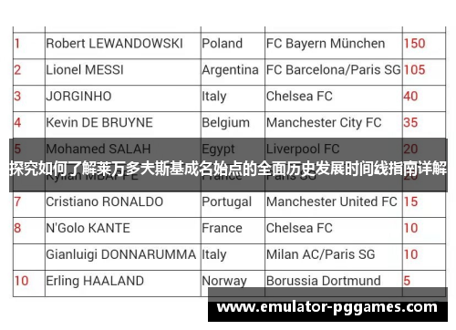 探究如何了解莱万多夫斯基成名始点的全面历史发展时间线指南详解 探究如何了解莱万多夫斯基成名始点的全面历史发展时间线指南详解