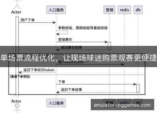 单场票流程优化，让现场球迷购票观赛更便捷