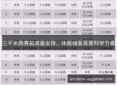 三千米跑赛前减量安排，体能储备需要科学节奏